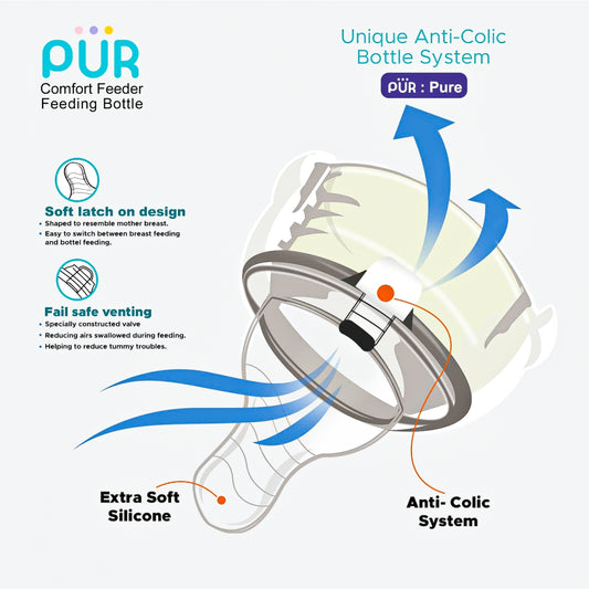 Pur Standard Feeding Bottle 2oz/60ml | Doctor’s Recommended