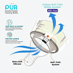 Pur Standard Feeding Bottle 2oz/60ml | Doctor’s Recommended